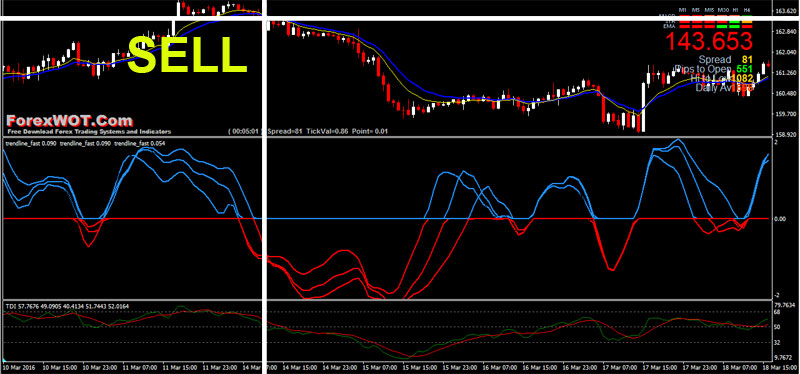 Tdi Forex Indicator Download Neuroshell Forex System