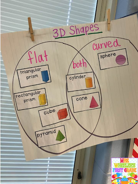 Mrs. Wheeler's First Grade Tidbits: Geometry: 3D Shapes sorting 3d shapes carroll diagram game 