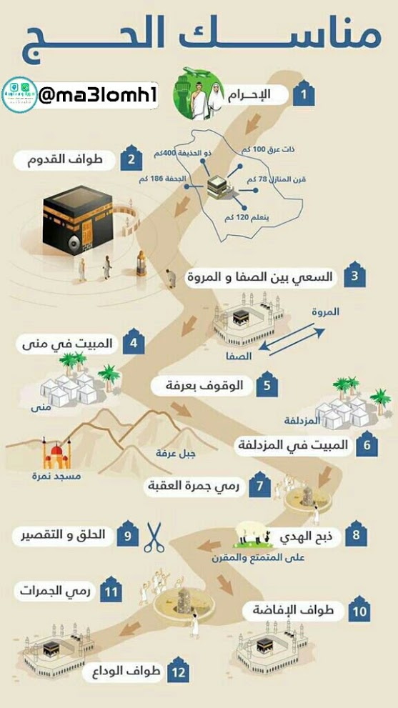 تعلم مناسك الحج بالصور.. %25D9%2585%25D9%2586%25D8%25A7%25D8%25B3%25D9%2583%2B1