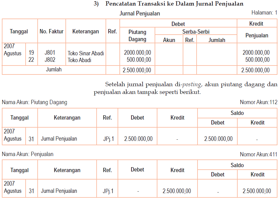 Pemindahbukuan Jurnal Ke Buku  Besar  Akuntansi