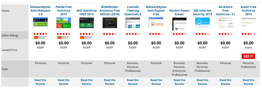 самые лучшие антивирусы. сравнение антивирусных программ таблица. антивирус для windows 10. какой лучший бесплатный антивирус для windows 10. Bitdefender total security 2022.