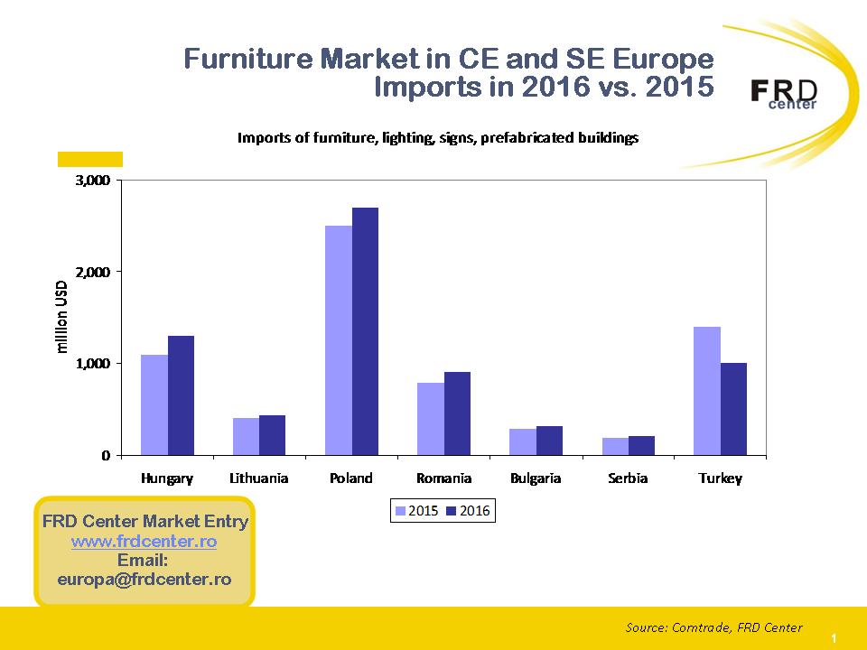 Market Expansion Market Entry M&A Deal Origination Eastern Europe