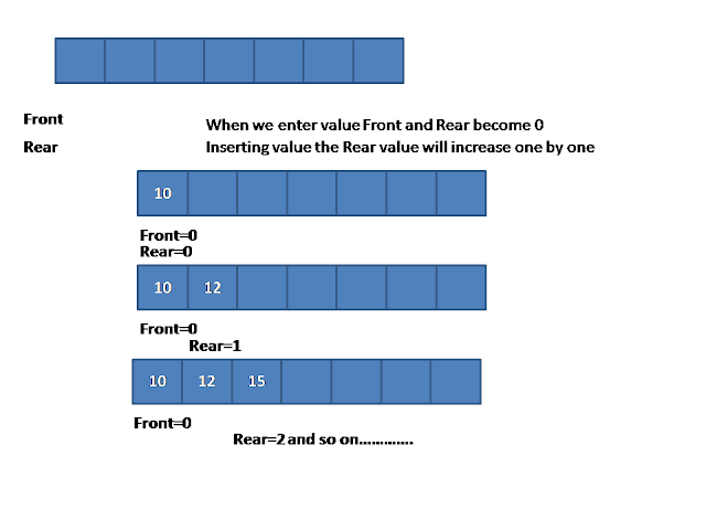Queue Program in Java - Java and Python tutorial