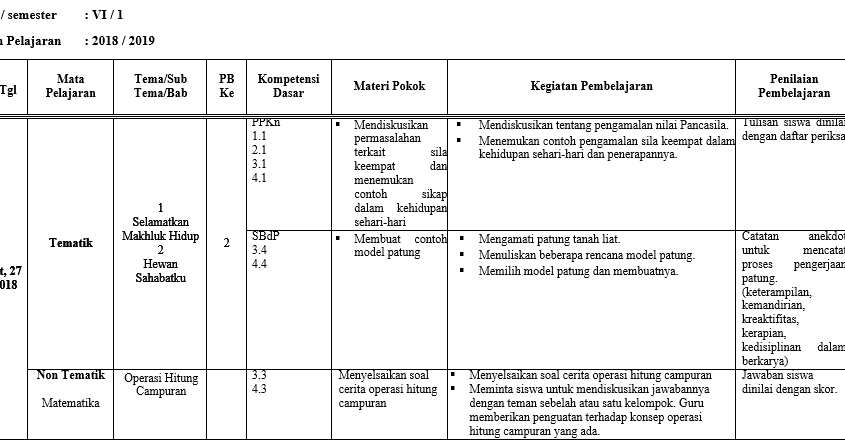 ➤ Jurnal contoh metode pembelajaran