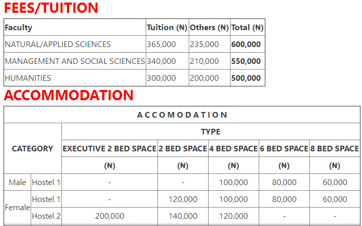 anchor university lagos aul 2017 2018 school fees hostel for aul cancellation form