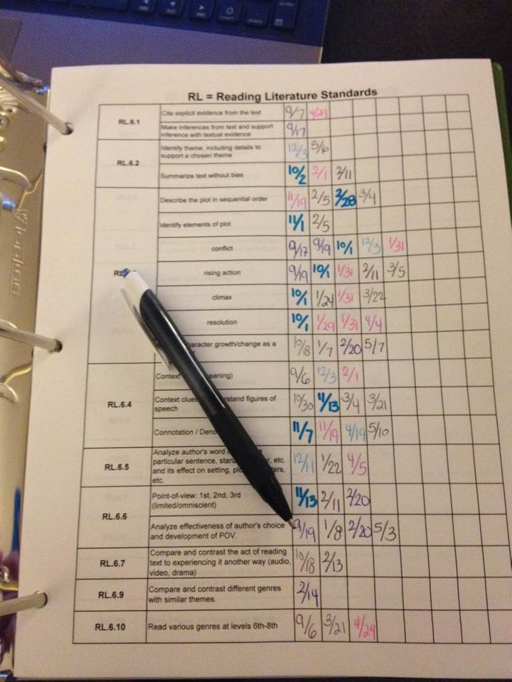 Tips & Tricks Teaching: Organizing my Common Core lessons