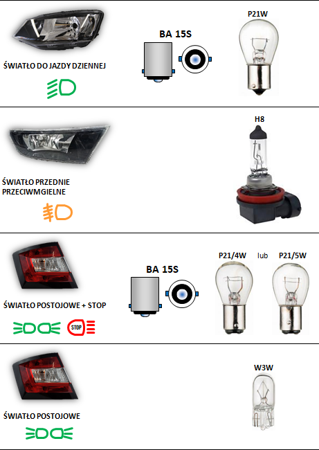 Skoda Fabia 3 Zarowki Rodzaje