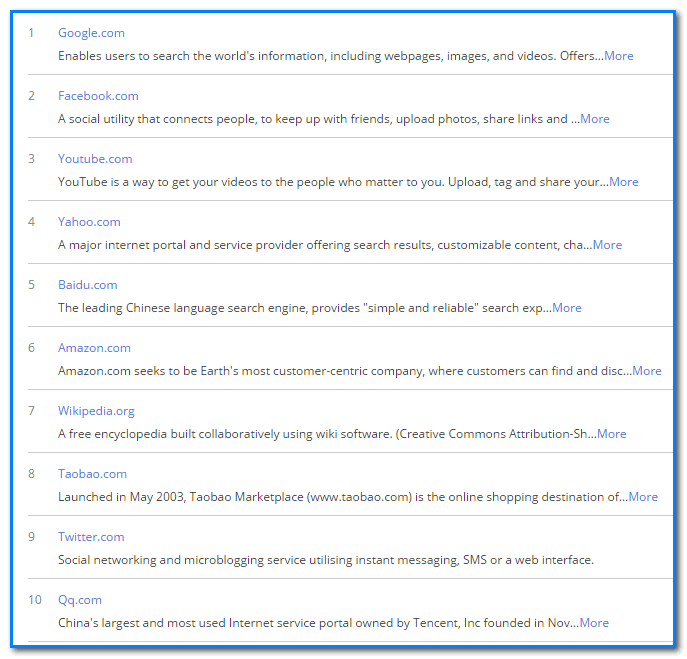Top 10 Websites In The World with Alexa Rank Top 10 Websites In Alexa