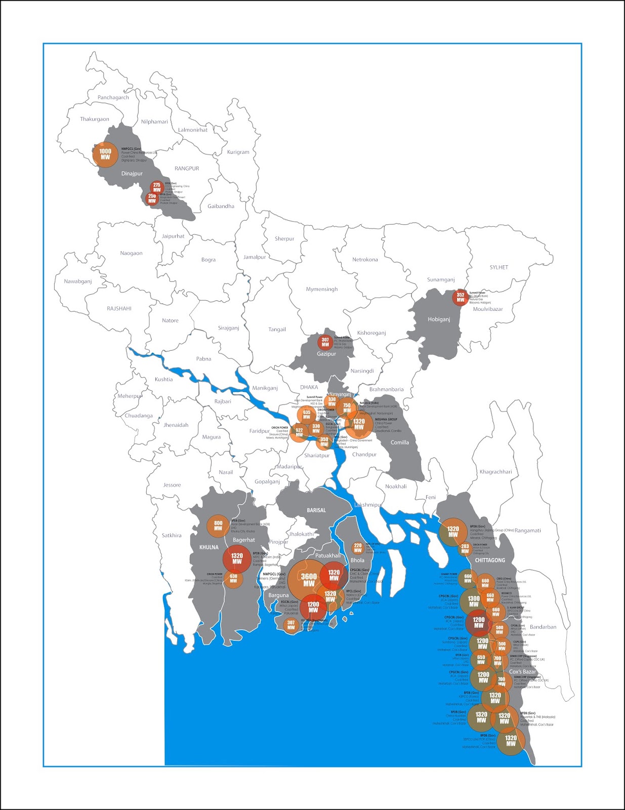 BWGED Destructive Power Plants of Bangladesh
