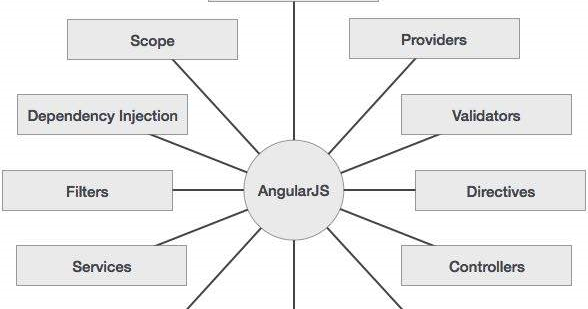 What is AngularJS - Angular, TypeScript, Vue2, JavaScript ...
