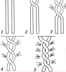 Коса из 2х прядей схема плетения