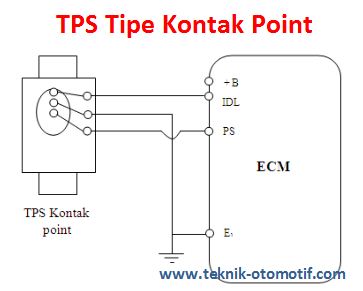 Fungsi Dan Tipe Throttle Position Sensor Tps Teknik Otomotif Com