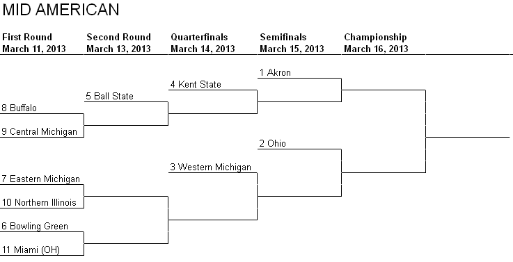 western kentucky mac conference western kentucky mac conference