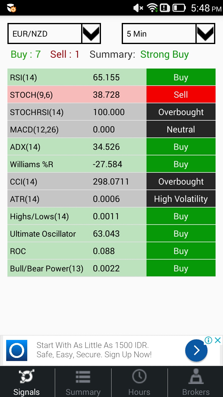 Free binary option signals app