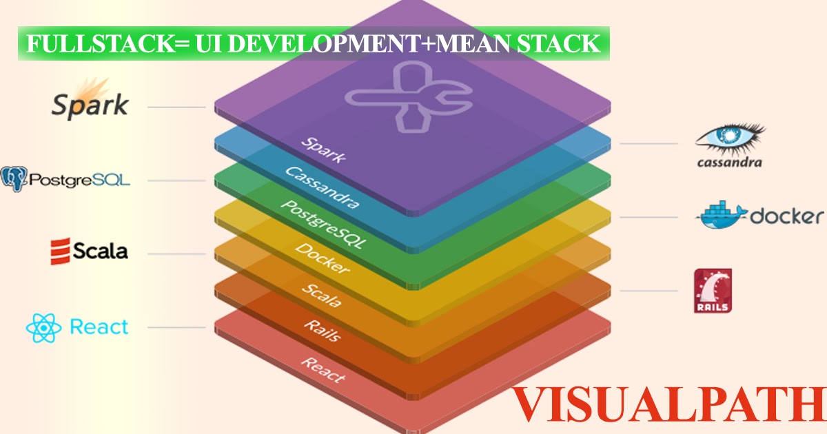 Fullstack python. Full stack разработка. fullstack-дизайн. фуллстек разработка. лучший full-stack.