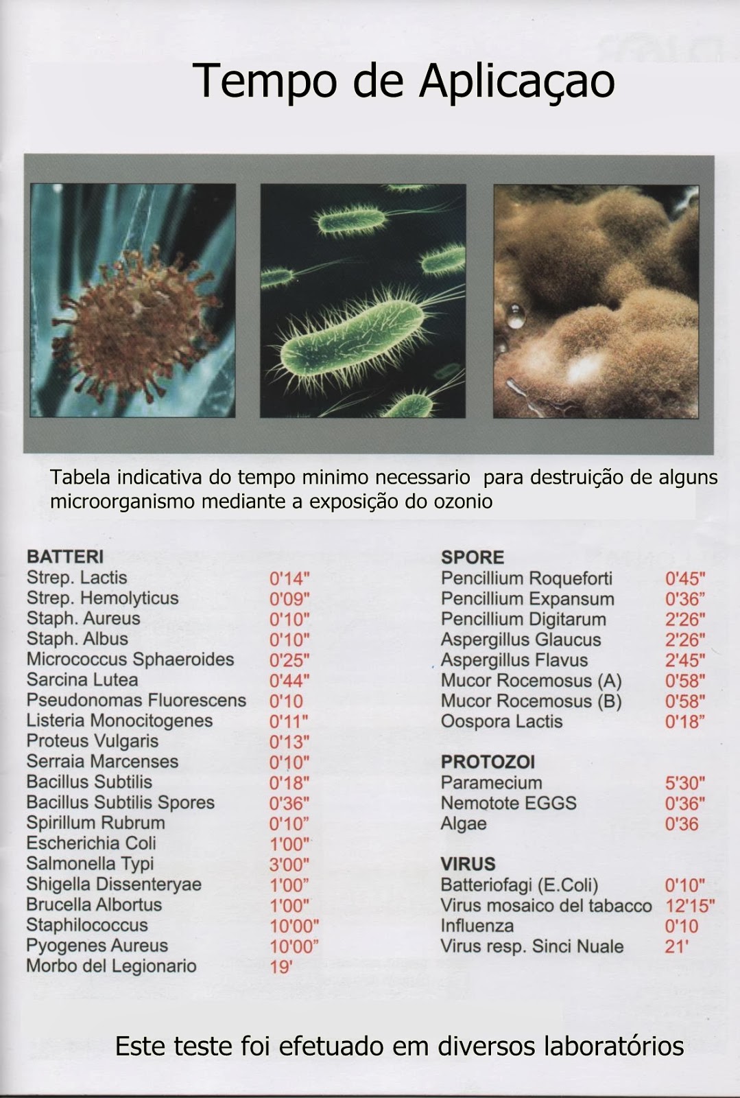 Ozonio Tabela de ação do ozônio através do Bio3gen Ozonio Tabela de ação do ozônio através do Bio3gen