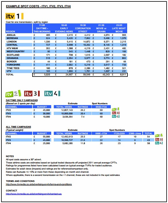 Unit 30 advertisement production for television