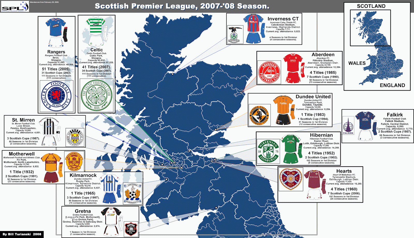 Schottland Premier League Schottland Premier League