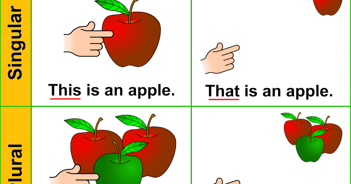 english-time-demonstrative-pronouns