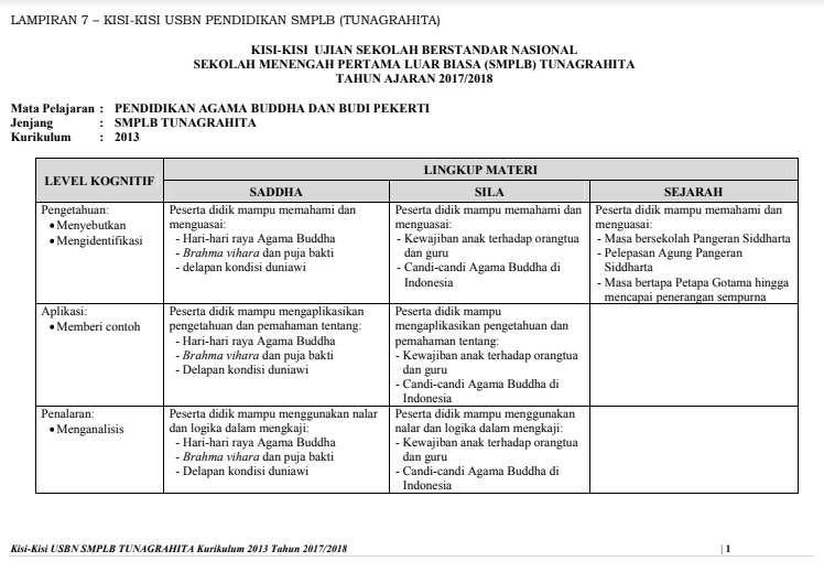 Silabus Smplb Tunagrahita Kelas 7 Download File Guru