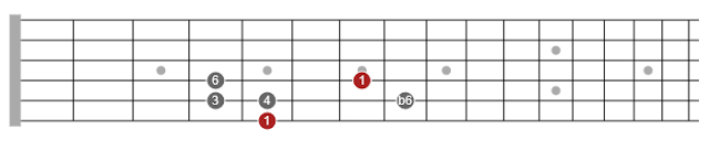 pentatonic scales ebook guitar