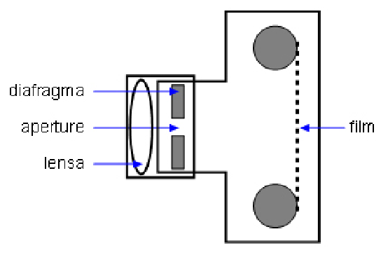 Alat Optik dan Penjelasannya (Pelajaran Fisika SMP)