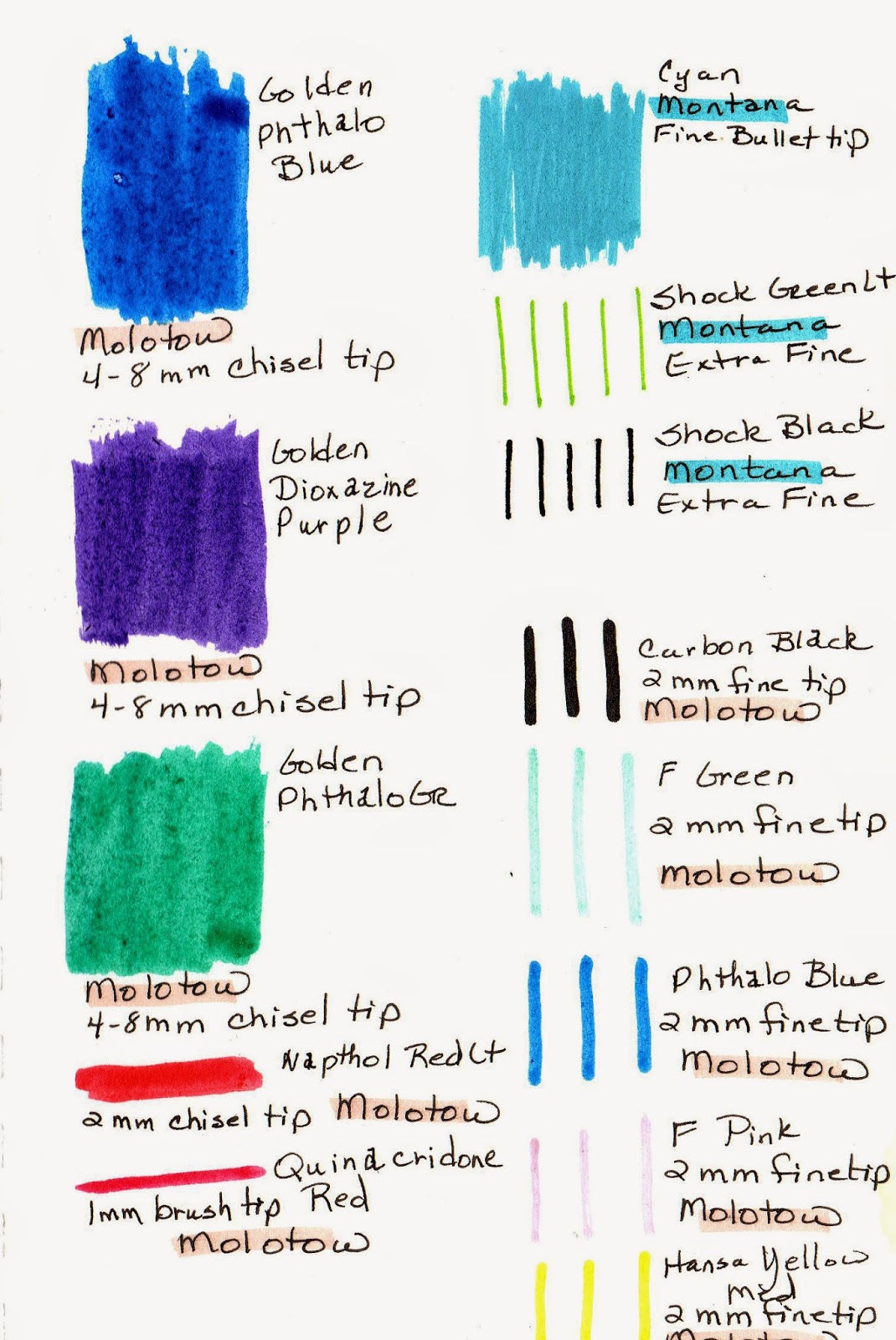 Posca vs Mondo Llama Paint Pens  Which will work better in a planner? 