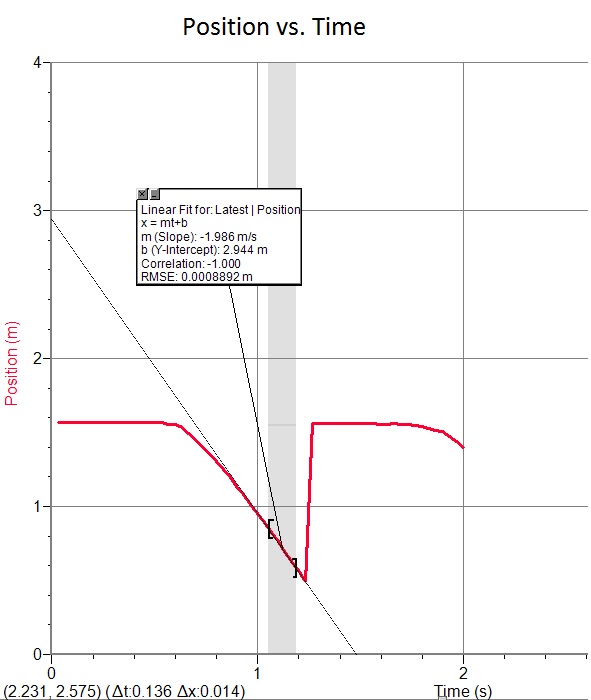 Physics 4A mwwade Drag Force on a Coffee Filter
