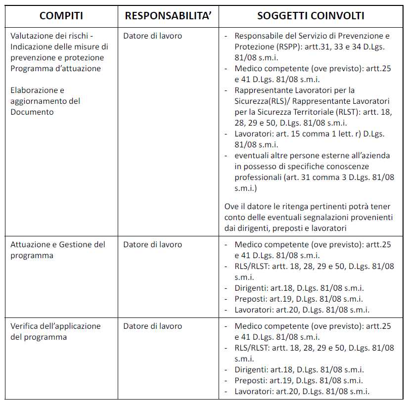 My ArchiBIM World VADEMECUM DVR DOCUMENTO DI VALUTAZIONE DEI RISCHI, RIFERIMENTI NORMATIVI My ArchiBIM World VADEMECUM DVR DOCUMENTO DI VALUTAZIONE DEI RISCHI, RIFERIMENTI NORMATIVI