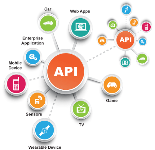 What Is API what-is-api