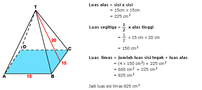 Luas Limas Segi Empat