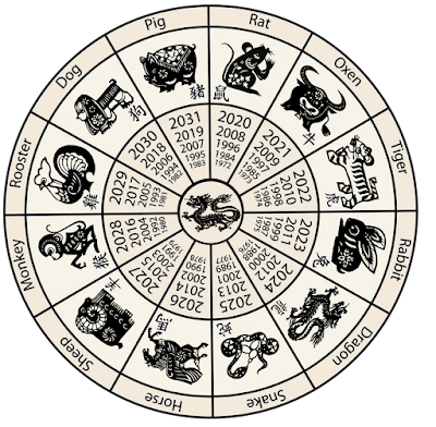 12 CHINESE ZODIAC SIGNS: What's Your Zodiac Animal?