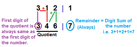 Vedic Math - Divsion by 9 ~ VedicMath ~ VedantaTree