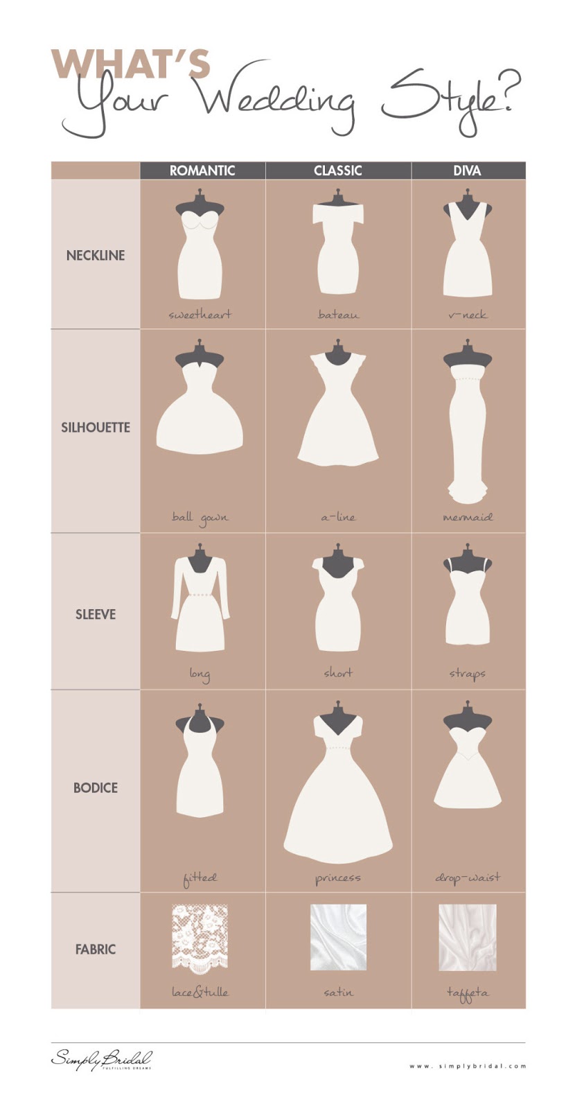 Angee's Eventions How to Choose the Right Wedding Dress for Your Body