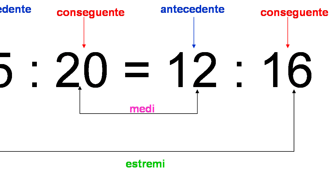 Matematica scuola secondaria 1° grado Rapporti e proporzioni Matematica scuola secondaria 1° grado Rapporti e proporzioni