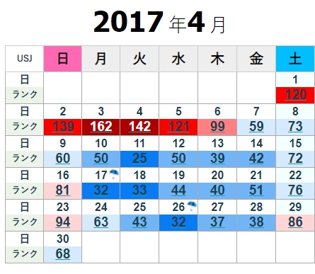 大阪環球影城-2017年歷史每月入園人數記錄