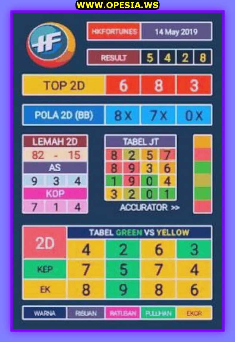 Kode syair hk forum atau syair hk rabu 15 Mei 2019