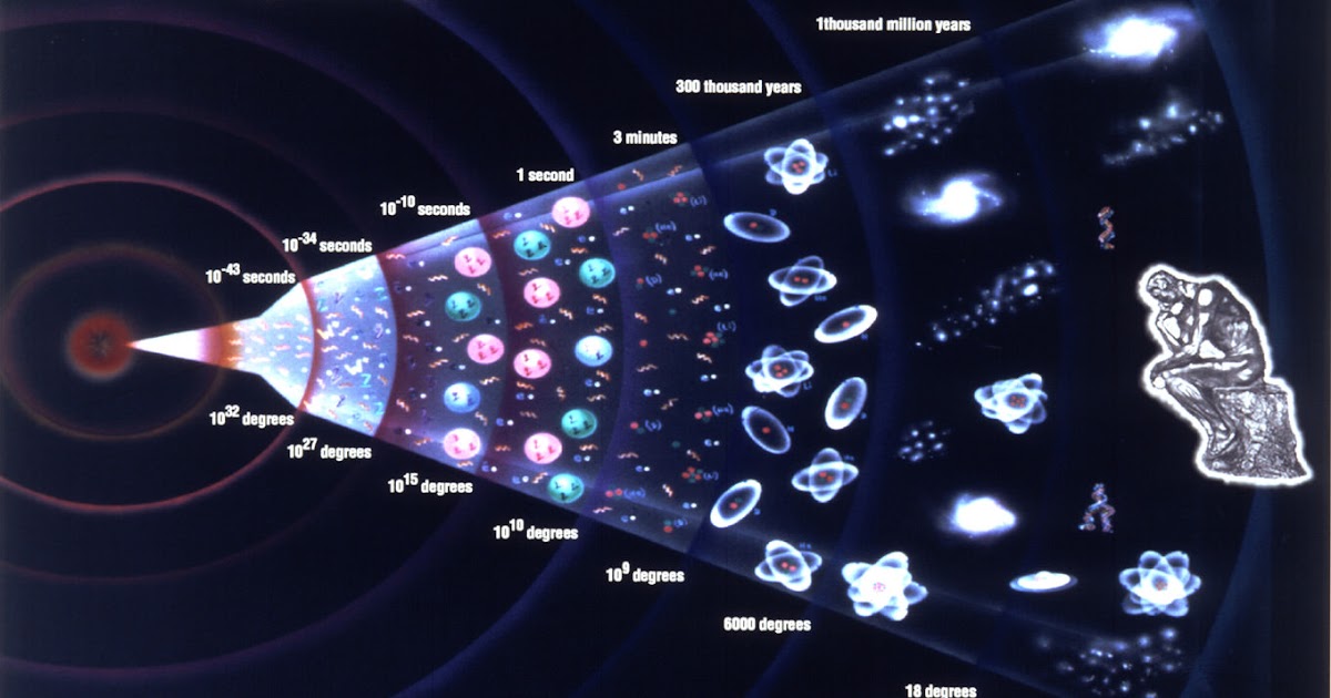 Itinerant Mission 3 Constituents of the Universe Time Space