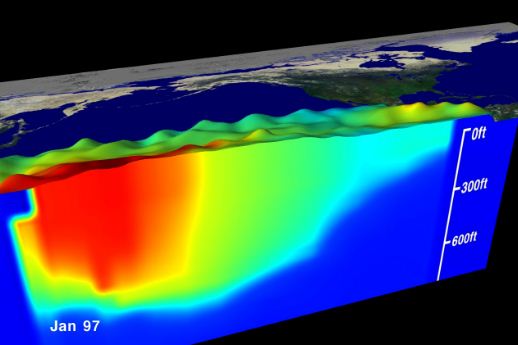 FaktorFaktor Yang Mempengaruhi Suhu Laut  Geograpik