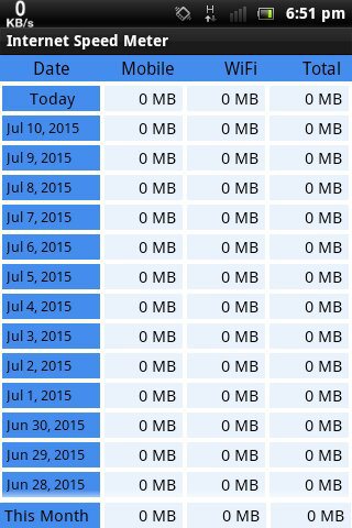 Internet speed meter pro приложение. Internet speed meter lite. Internet speed meter lite для windows. Speed meter. Internet speed meter pro.