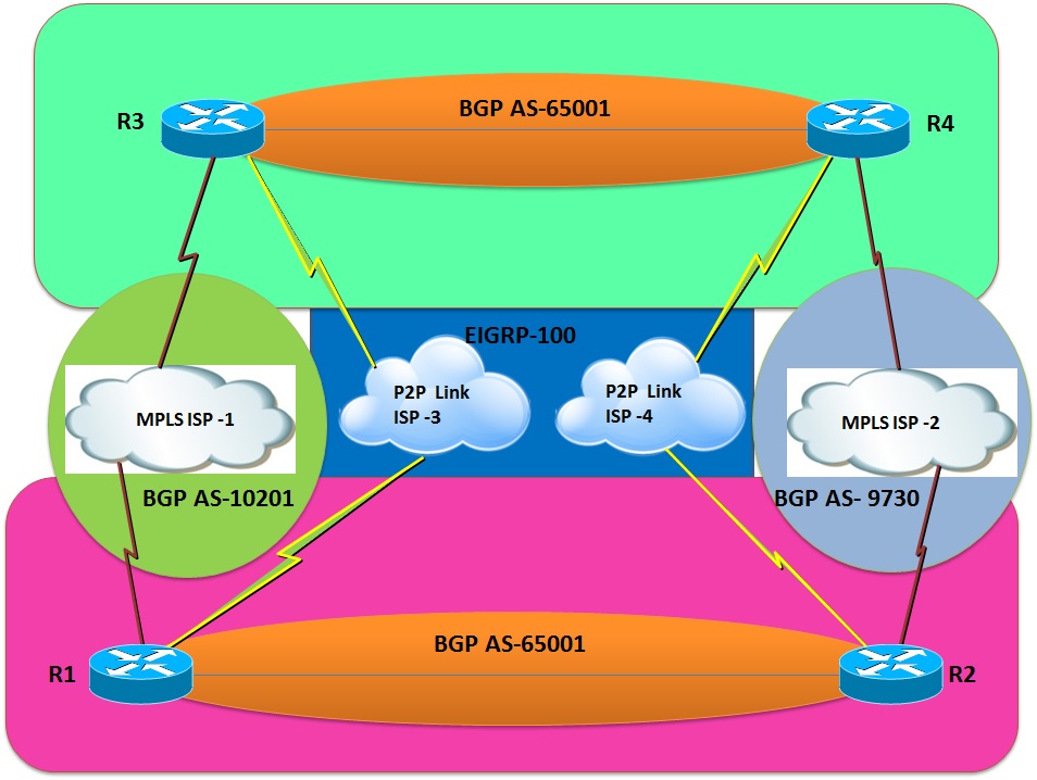 Network Lab's BGP Backdoor