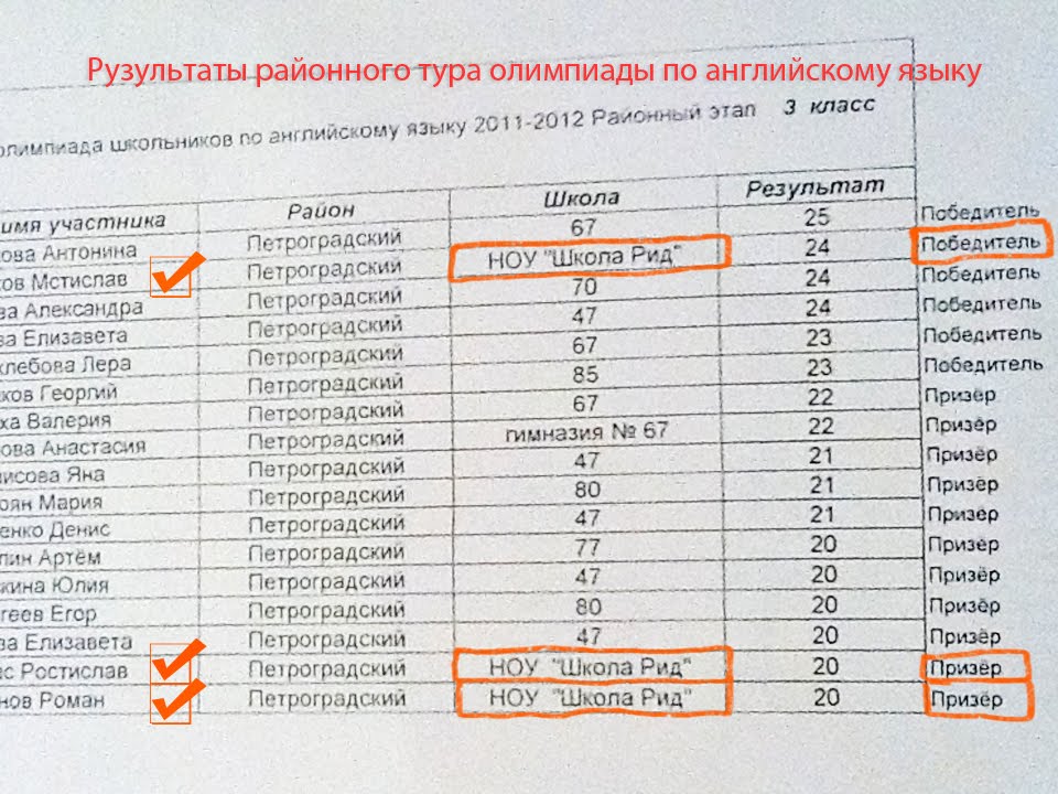 результаты районной олимпиады по английскому языку 2016 астана Языку районной астана результаты 2016 олимпиады по английскому
