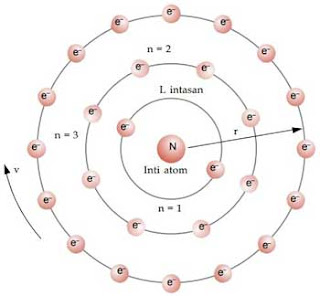 niels bohr atomic theory niels bohr atomic theory