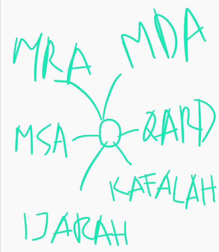 Contoh Soal Akad Musyarakah Dan Jawabannya Contoh Soal