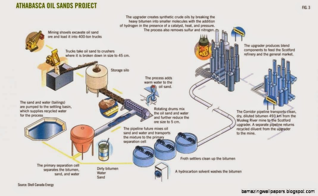Natural Gas Energy Diagram