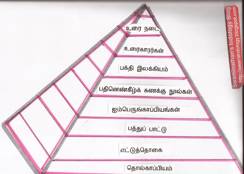 Tamil+Pyramid+2.jpg
