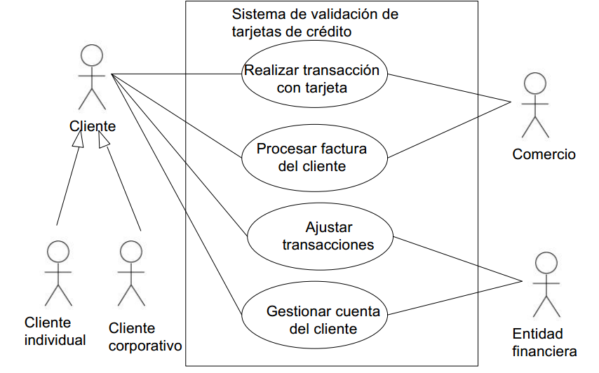 EL LENGUAJE UNIFICADO DE MODELADO UML EL LENGUAJE UNIFICADO DE MODELADO UML