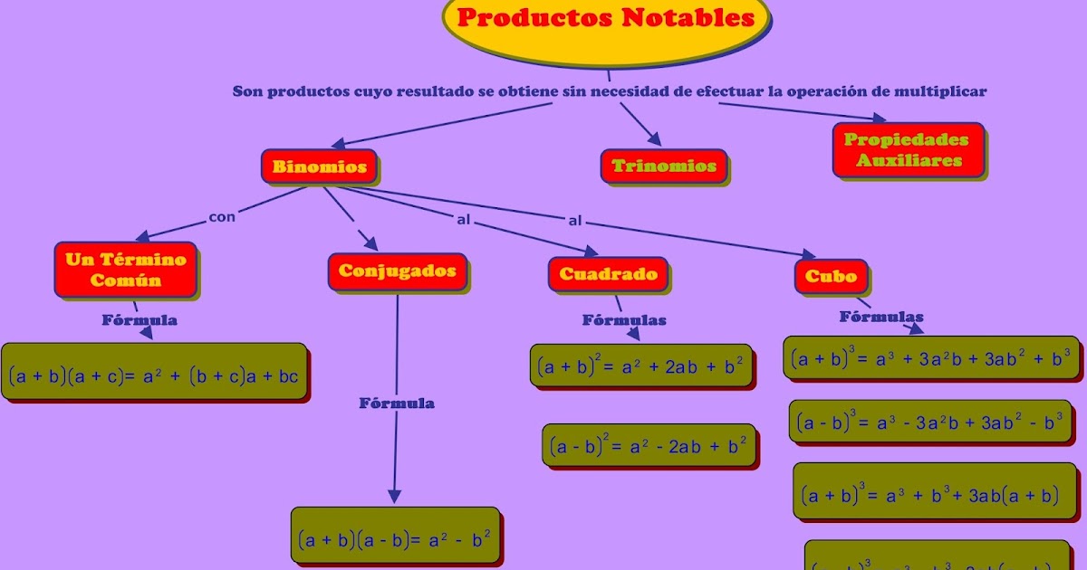 MATEMÁTICA PARA NOVENO GRADO DEL COLEGIO BECKMANN PRIMER TRIMESTRE