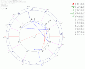 Астрологический прогноз на июнь 2015