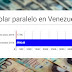 Gobierno de Maduro devalúa el bolívar 22.732% en el mercado paralelo